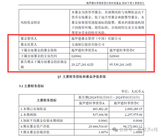 本土化待考！施罗德基金首只公募产品遭巨额赎回，份额缩水逾九成