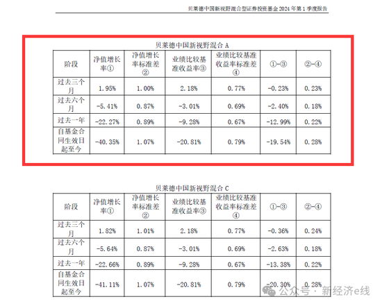 本土化待考！施罗德基金首只公募产品遭巨额赎回，份额缩水逾九成